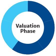 Valuation Phase